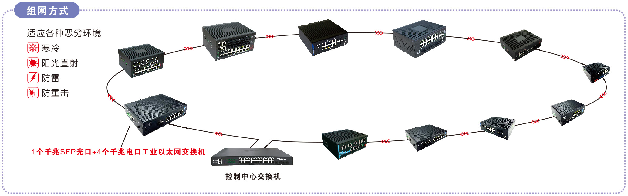 组网 1个千兆SFP光口+4个千兆电口（管理型）-2.jpg