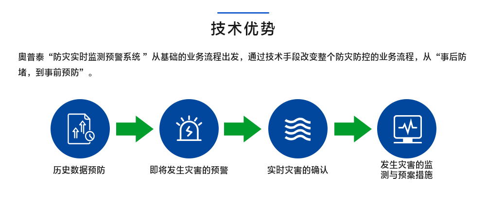 技术优势.jpg
