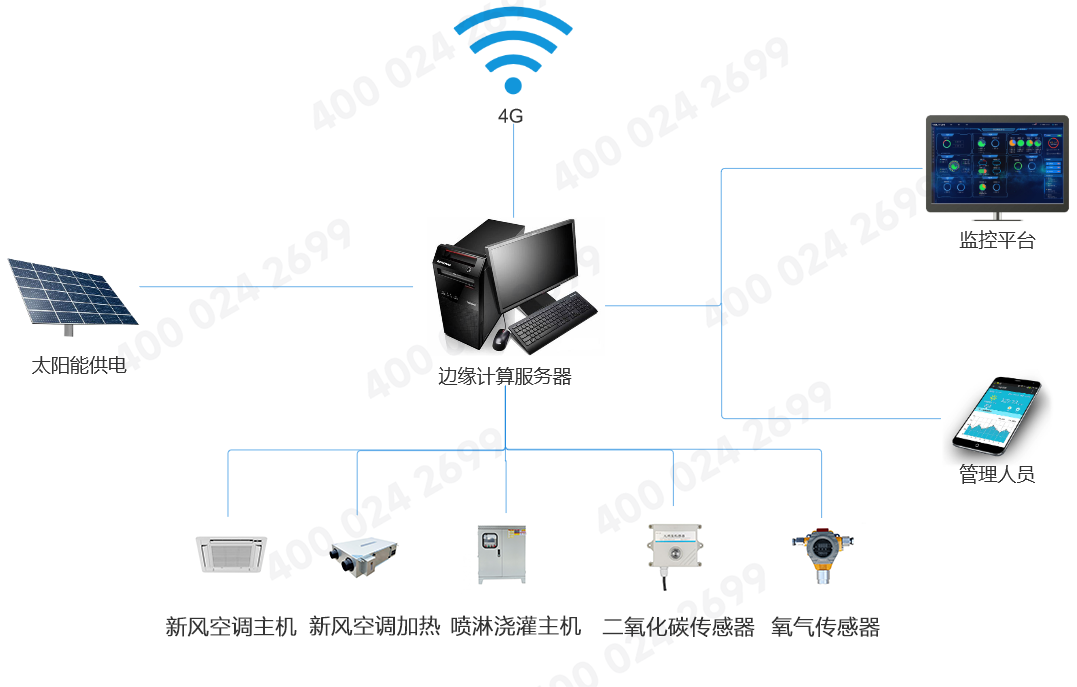 系统网络拓扑图 水印.png